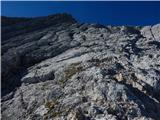 Parkirišče Alpspitzbahn - Alpspitze